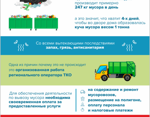 Плата за вывоз мусора: из чего состоит?