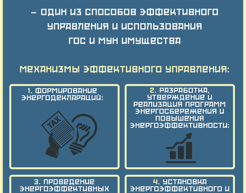Если ты бюджетная организация то должен знать, что энергоэффективность — один из способов эффективного управления и использования гос и мун имущества
